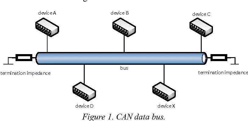 Control area Network. Can (Controller area Network). Can протокол. Canbus "Control area Network". Area control