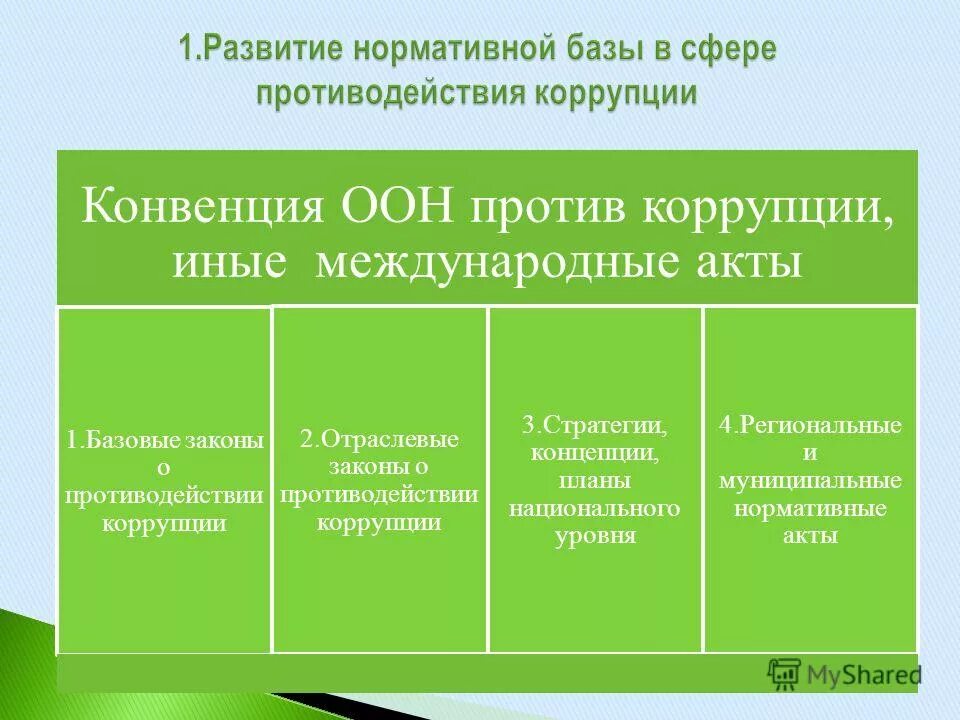 основные нормативные акты по противодействию коррупции. основные нормативно-правовые акты. международные акты в сфере противодействия коррупции. международные акты в сфере противодействия коррупции. международные нормативные акты.