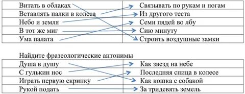 Расположите синонимы в порядке усиления действия