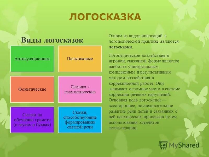 Работа логопеда презентация. Виды логопедических сказок. Качества учителя логопеда. Логопедические сказки цель. Виды работы логопеда