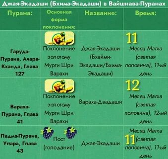 Дни экадаши 2024