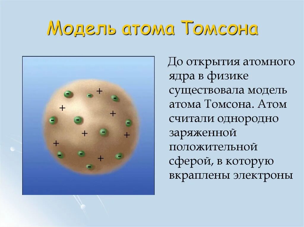 Модели строения атома пудинг с изюмом. Модель строения атома томсона. ядерная модель атома томсона. модели строения атомов томпсона. схема модели атома томсона.