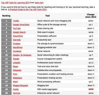 100 tools