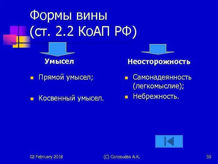 Что такое вина в гражданском праве