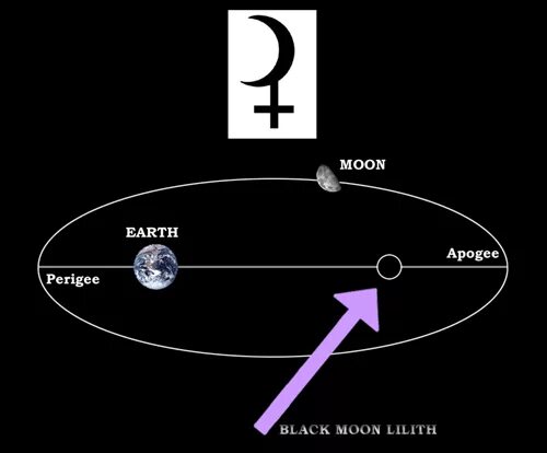 Лилит Планета в астрологии. Черная Луна Лилит в астрологии. Лилит в астрономии. Соединение белой луны