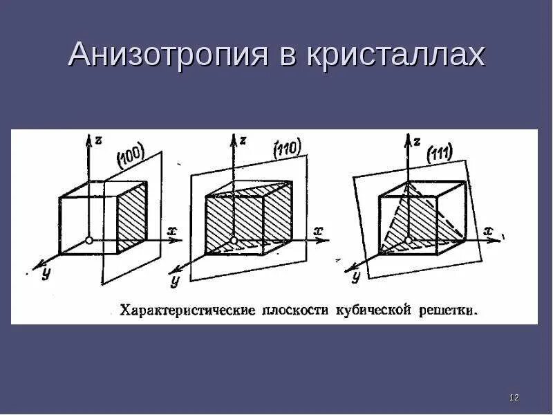 Анизотропия характерна для. Анизотропия. анизометропия кристаллов. анизотропные кристаллы примеры. анизотропия примеры.