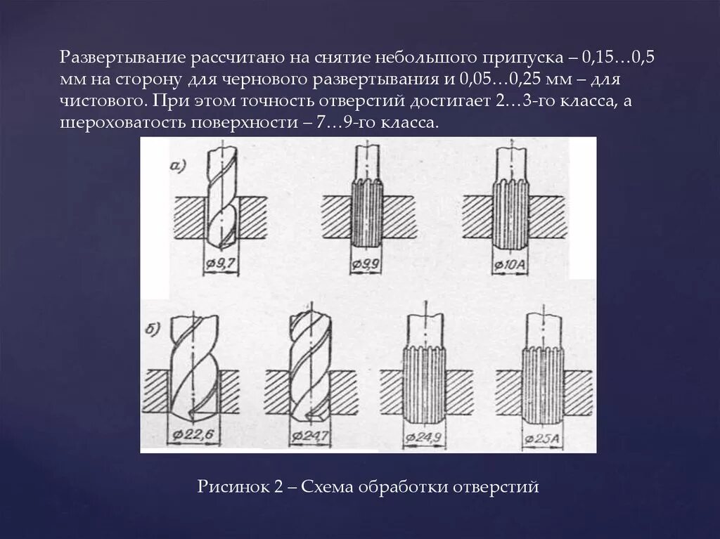 Операции обработки отверстий. Схема обработки отверстий развёрткой. Основные операции при развёртывании отверстий. Метод обработки развертывание. Операция развёртывания схема.