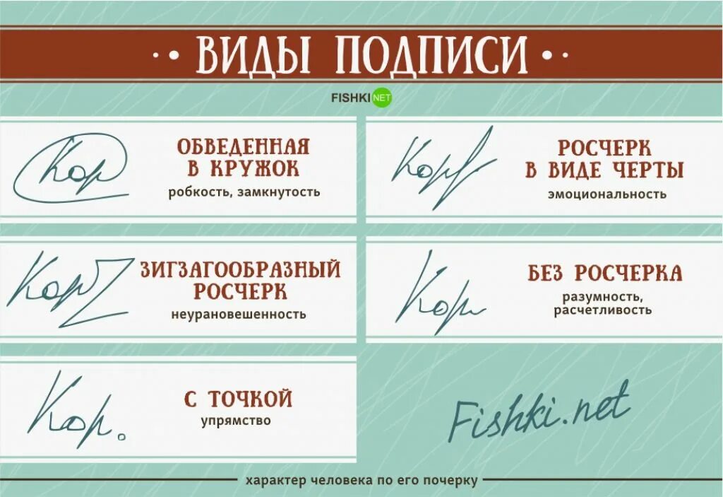 Характер по почерку. Характер человека потпочерку. Графология характер по почерку. Подпись и характер человека.