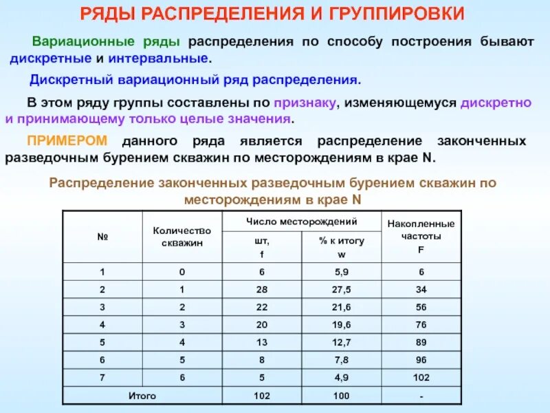 Определение ряда распределения. Дискретный и интервальный статистические ряды. построение рядов распределения. вариационный ряд распределения. интервальный вариационный ряд распределения.