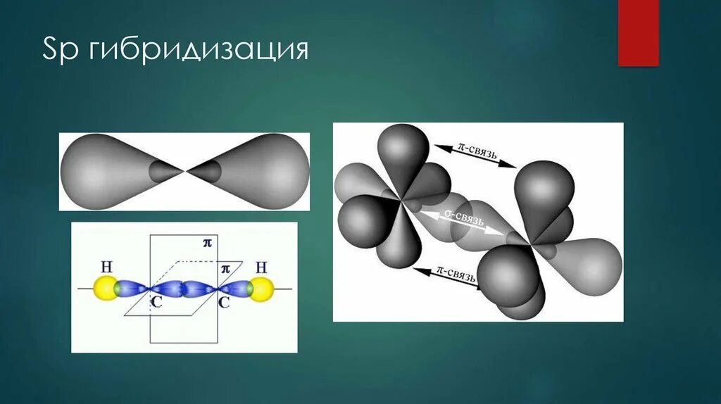 Общая формула гибридизация. SP sp2 sp3 гибридизация. Sp3 гибридизация. Sp2 и sp3 гибридизация углерода. Сп2 и сп3 гибридизация.