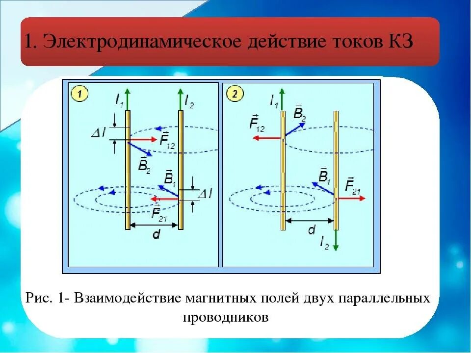 Действие токов короткого замыкания. Электродинамические силы в электрических аппаратах. Электродинамическое и термическое действие токов кз. Электродинамическое действие тока короткого замыкания. Электродинамические воздействия.