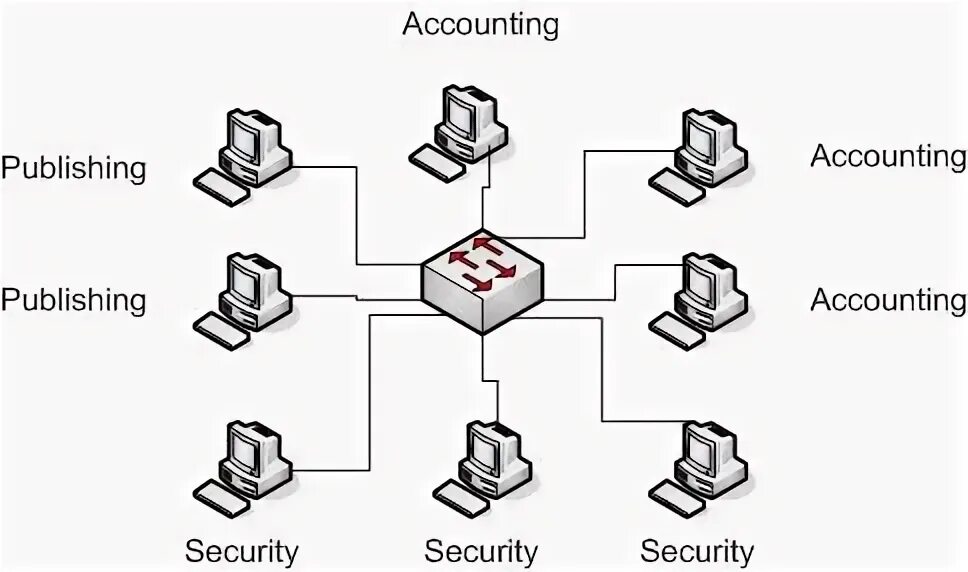 Network lesson. Network lesson