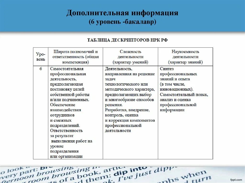 Оценка работы подразделений