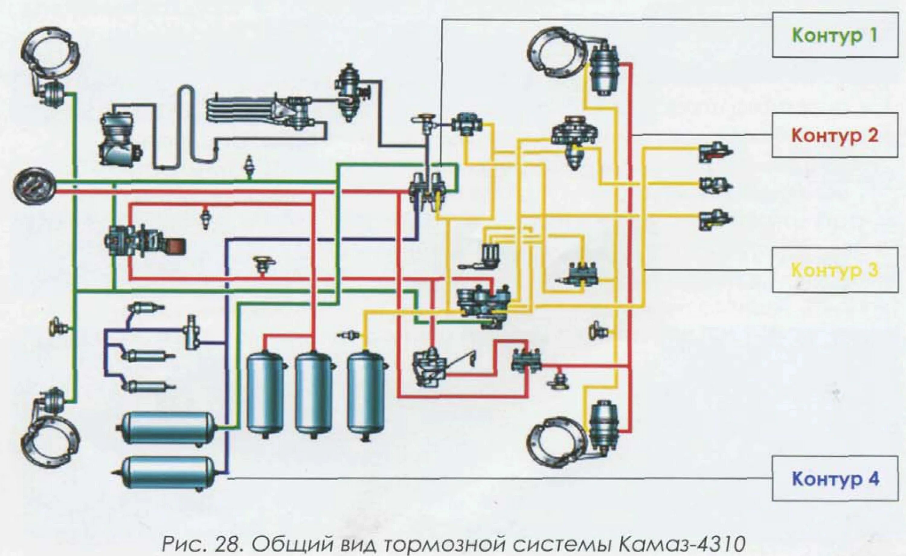 Воздух камаз евро 4. Схема тормозной системы КАМАЗ 5320. Тормозная система КАМАЗ 4310. Тормозная система КАМАЗ 740. Схема тормозной системы КАМАЗ 43118 евро.