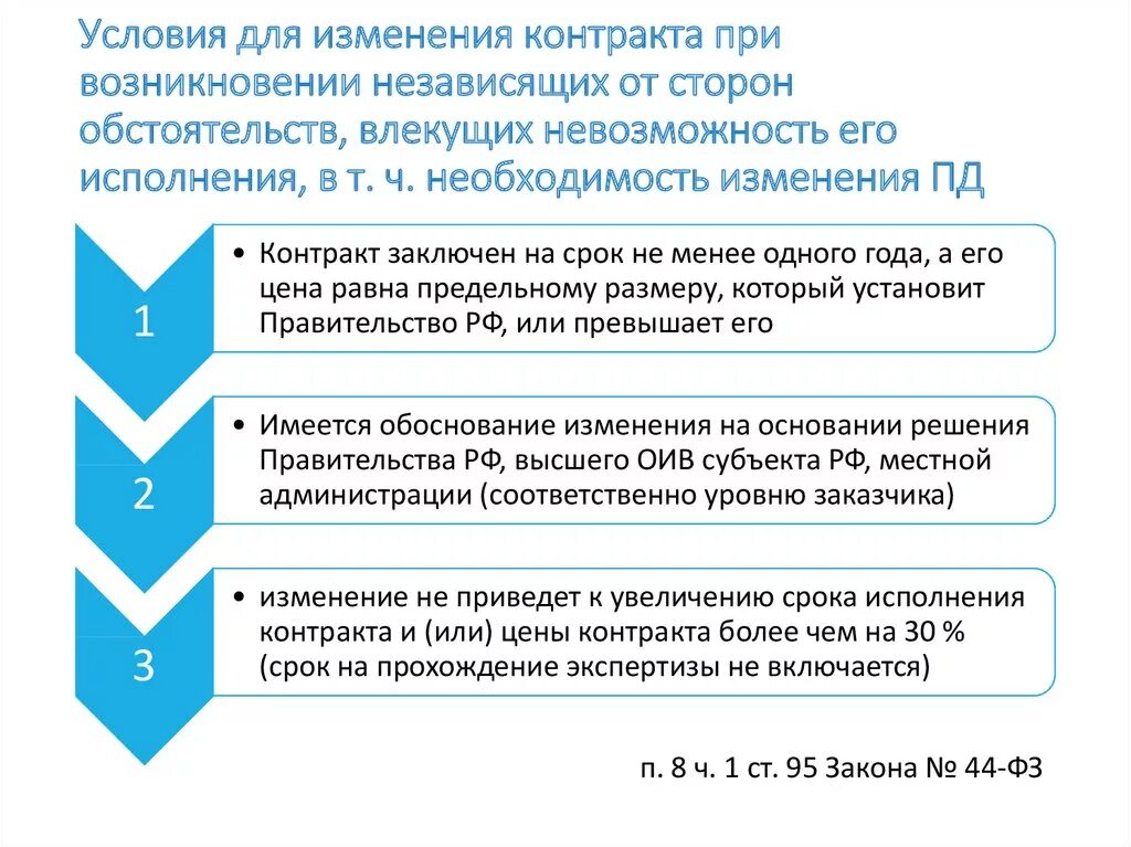 Общая схема управления посредством выбора стратегических позиций. Алгоритм выбора стратегии управления. Методы и принципы стратегического управления. Анализ и выбор стратегических позиций организации. При исполнении контракта перемена поставщика