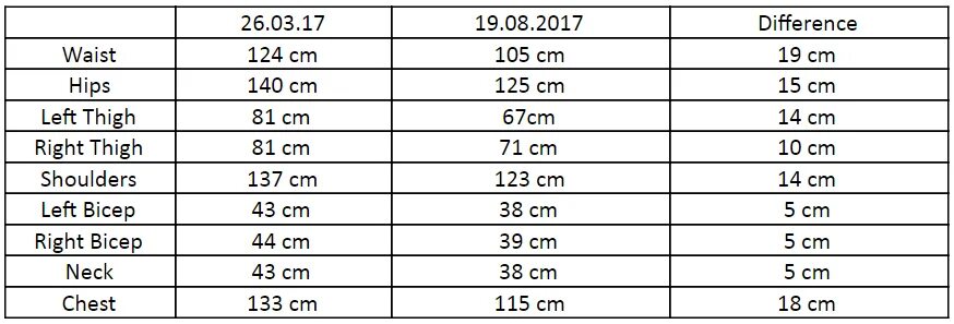 Ростовка по возрасту. Ростовка ребенка по годам. Ростовка детская. Ростовка ребенка в 5 лет. Ростовка одежды для детей по годам.