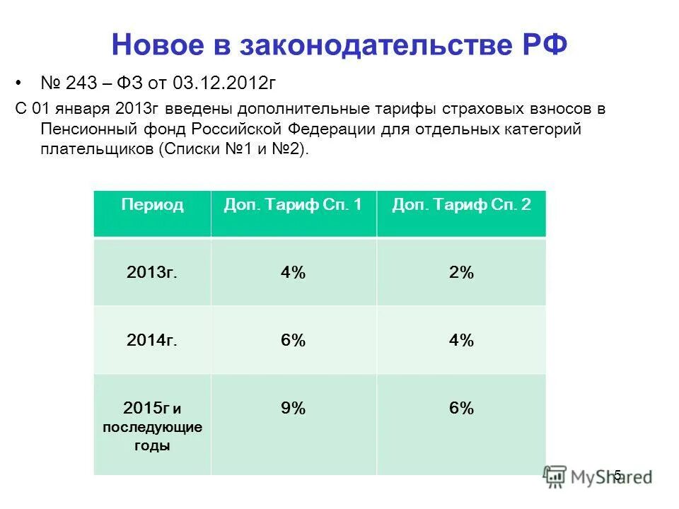 Страховые взносы 69.09. Страховые взносы ставки. Тарифы страховых взносов ПФР. Плательщики страховых взносов в ПФР. Тариф страховых взносов в пенсионный фонд РФ составляет.