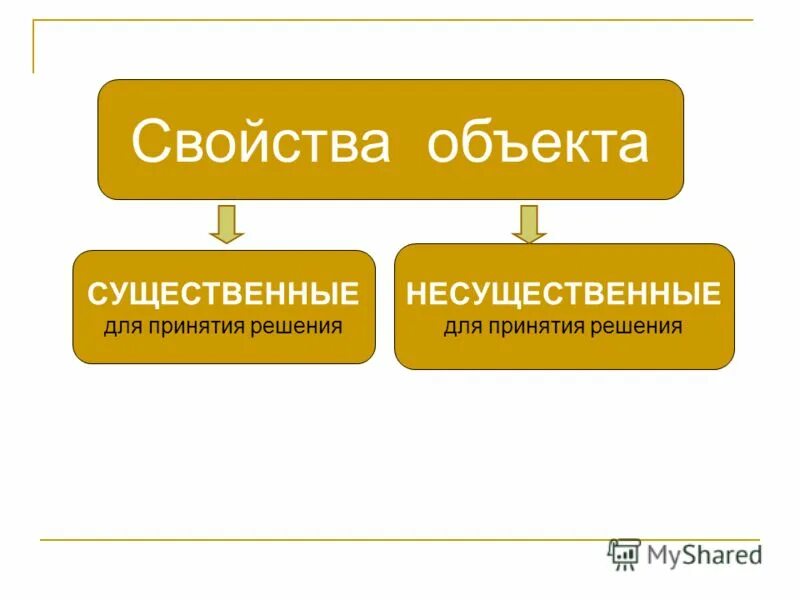 Объекты свойства методы события. Объект что означает. Система. Свойства объекта. Определение существенного свойства объекта.