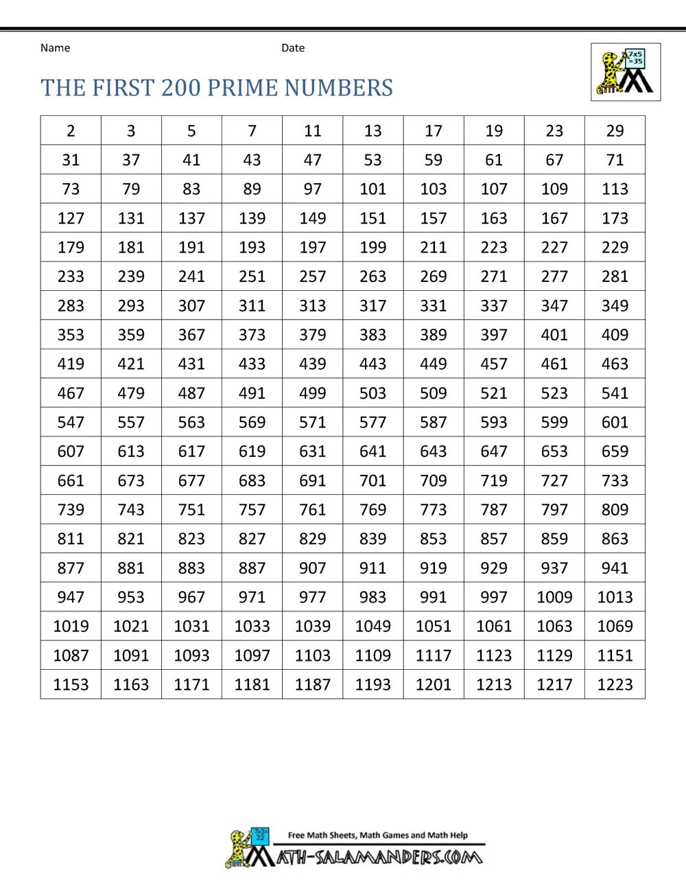 List of numbers. Prime numbers 100 - 200. prime numbers list. prime numbers 1 to 10000. table of prime numbers.