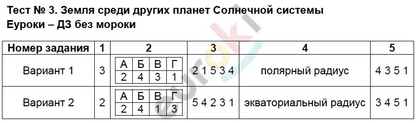 Тест по теме солнце. Тест по теме солнце