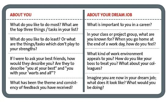 My Dream job сочинение. What would your Dream job be сочинение. Dream job essay. My job сочинение. My best dream