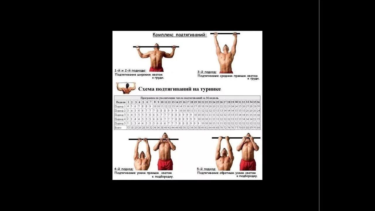 Увеличение количества подтягиваний. Программа тренировок для наращивания подтягиваний. Таблица для подтягивания на турнике для начинающих программа. Схема подтягиваний на турнике за 30 недель. Схема подтягиваний на турнике на 30 дней.