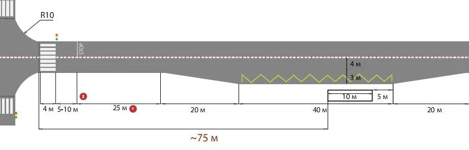 Габариты автобусной остановки разметка. Разметка 1.11 заездной карман. Расстояние от автобусной остановки до перекрестка. Остановочные карманы для общественного транспорта Размеры. Переход с 3 на 1 уровень