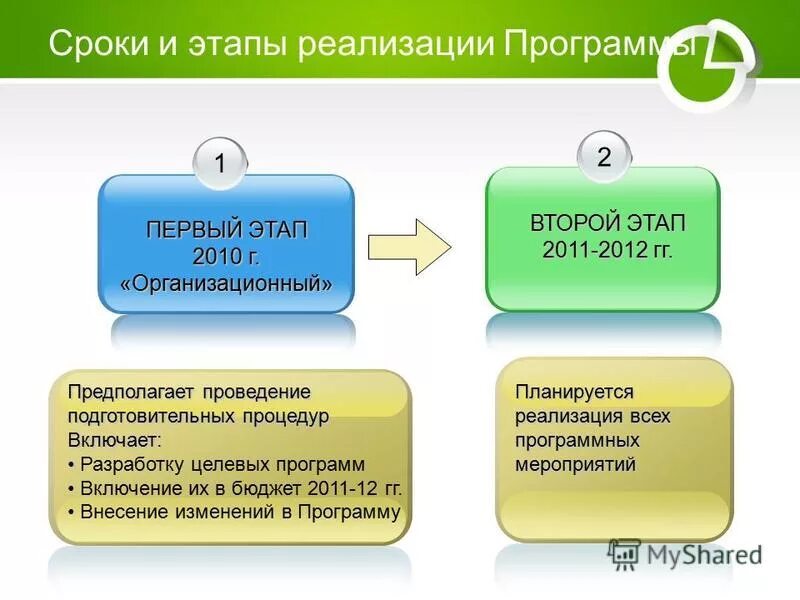 Этапы разработки целевых программ. Этапы реализации целевой программы. Этапы реализации целевой программы. Этапы целевых программ. Этапы реализации целевой программы.
