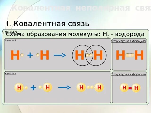 Ковалентная неполярная связь н2. Образование ковалентной связи водорода. Схема образования ковалентной связи у водорода. Ковалентная связь водорода.