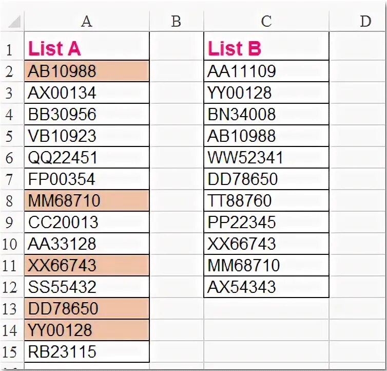 Ab list. Ab list