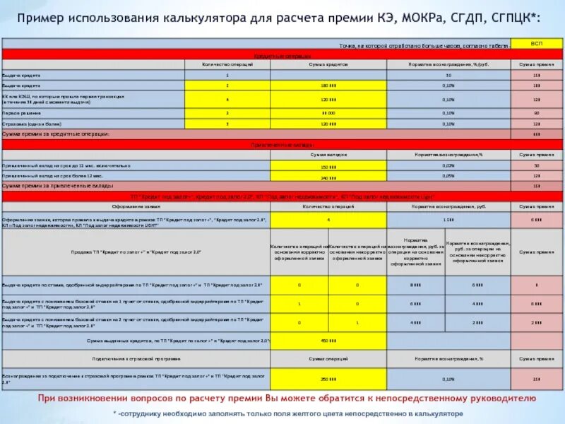 Пример расчета премии. Калькулятор премии. Калькулятор расчета премии сотрудникам. Расчет премии в баллах.