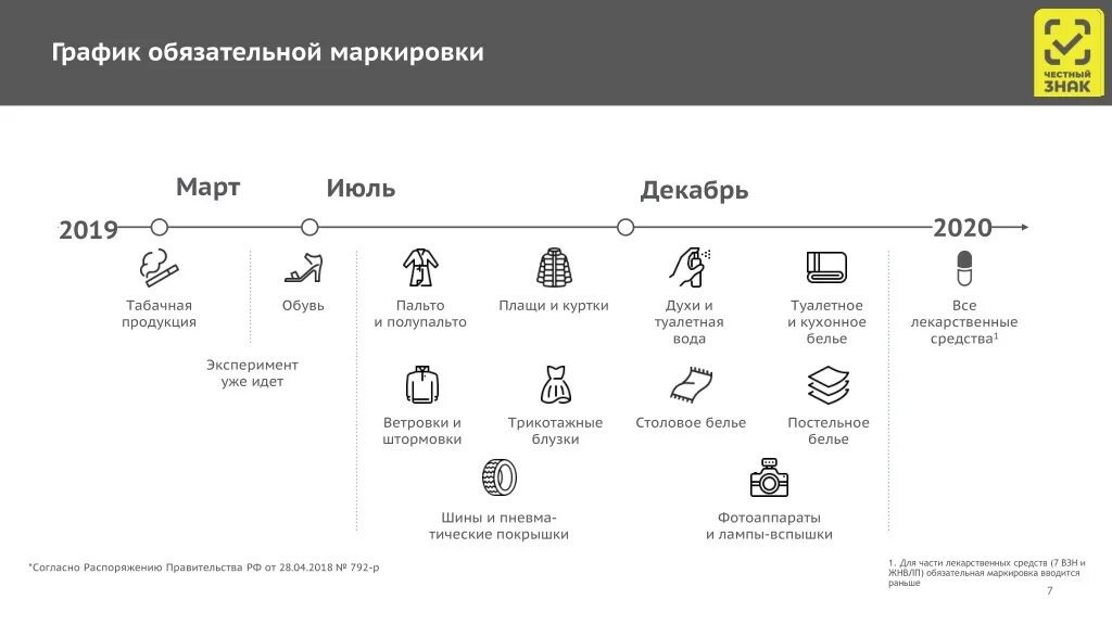 Декабрь 2020 статус. График маркировки. Маркировка товара. Маркировка товара сроки. График введения маркировки товаров.