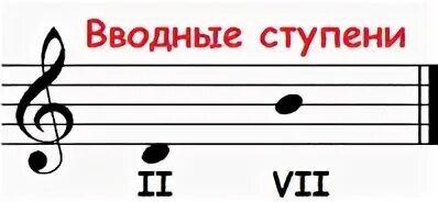 Гамма Ре мажор вводные ступени. Гамма фа мажор вводные ступени. Вводные ступени в Ре мажоре. Соль мажор вводные ступени. Вводные ре мажор