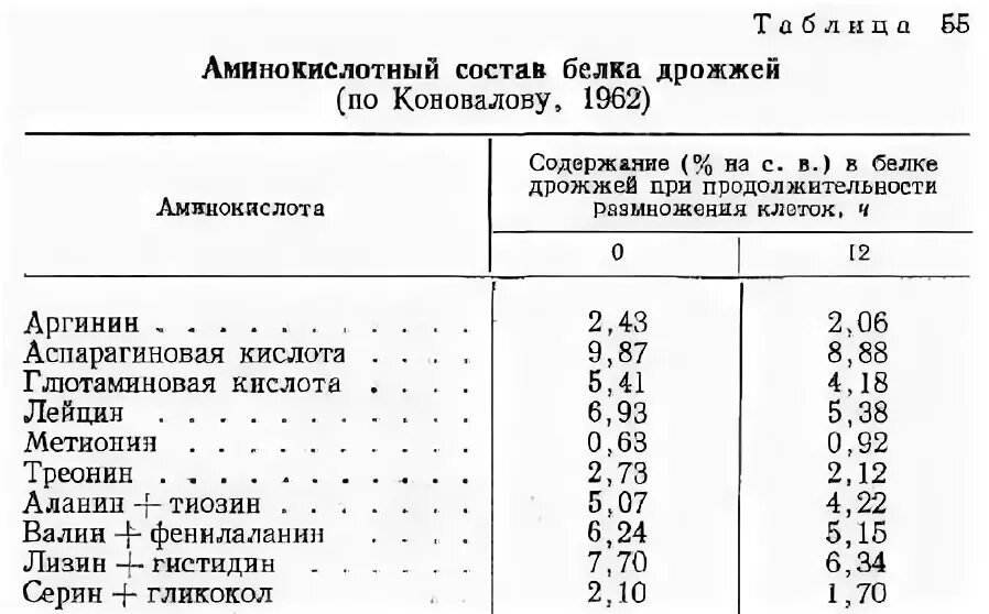 Микроэлементы дрожжей. Дрожжи содержится витамин а. Пивные дрожжи состав витамин b. Пивные дрожжи витамины. Состав пивных дрожжей.