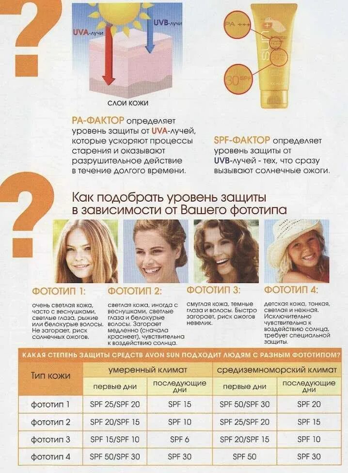 SPF как выбрать. Солнцезащитный крем по типу кожи. Как выбрать СПФ. SPF И типы кожи. Когда нужно наносить спф