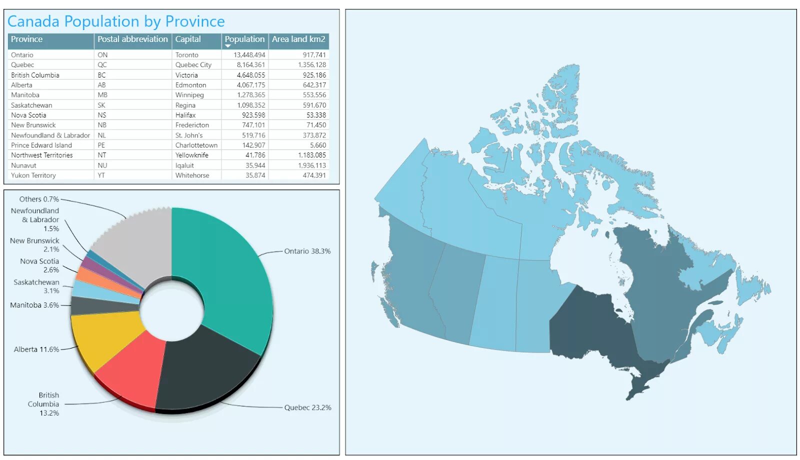 Power bi карта. Карты Power bi. New Brunswick Canada population. Power bi pie Chart. Power bi карта России с регионами.