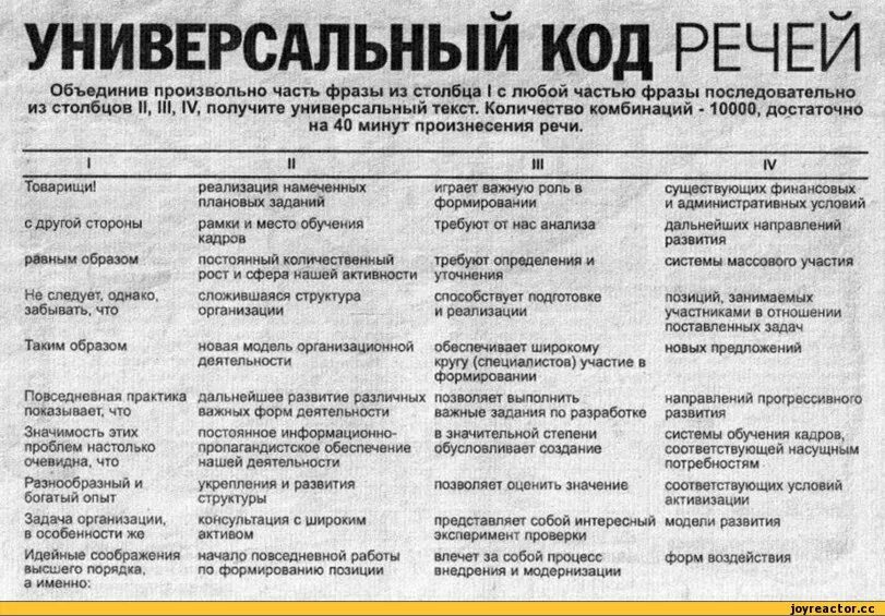 Список выступлений
