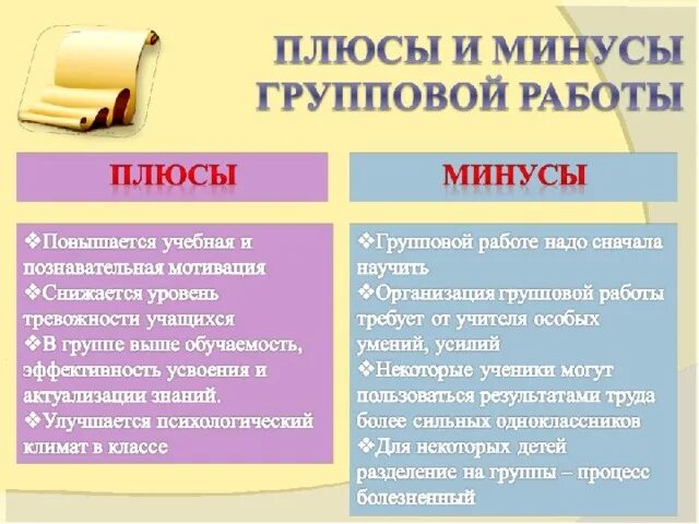 Групповая форма работы плюсы и минусы. Плюсы и минусы групповой работы. Минусы группового обучения. Плюсы и минусы групповой работы на уроке. Сотрудничество плюсы и минусы