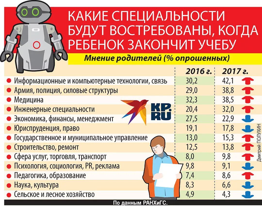 Какие профессии для мальчиков после 9. Профессии после 11 класса. Какие есть популярные профессии. Профессии для поступления после 9 класса. Востребованные профессии для поступления.