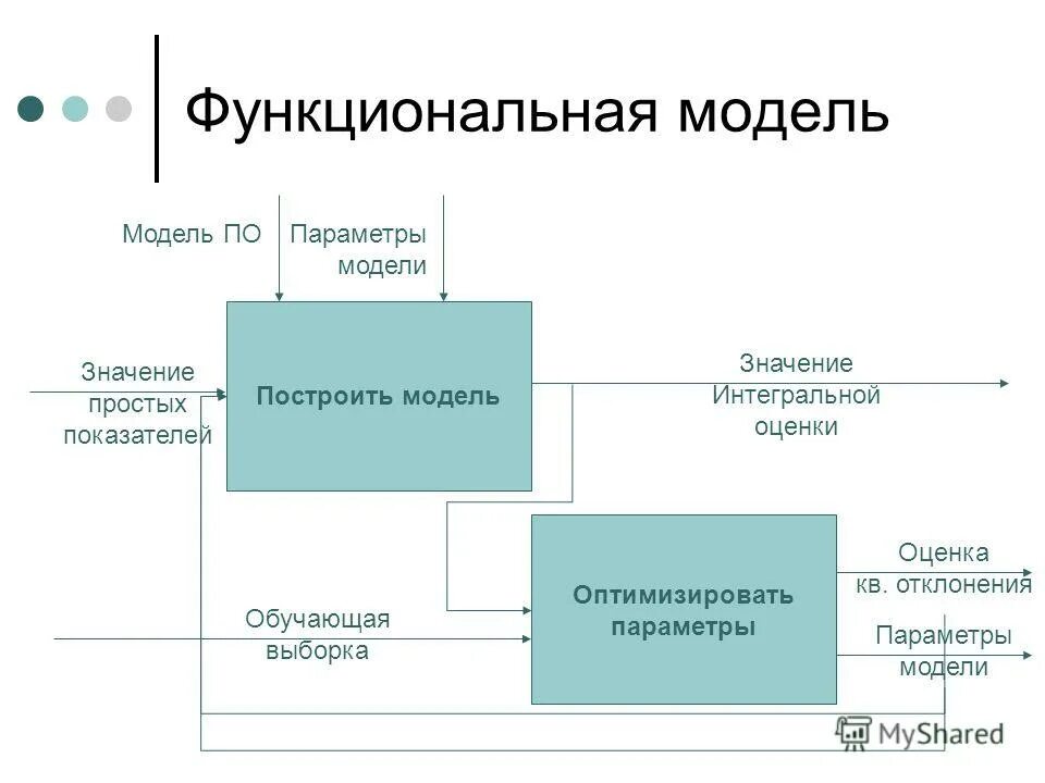 Параметр модели в анализе данных. Параметр модели в анализе данных