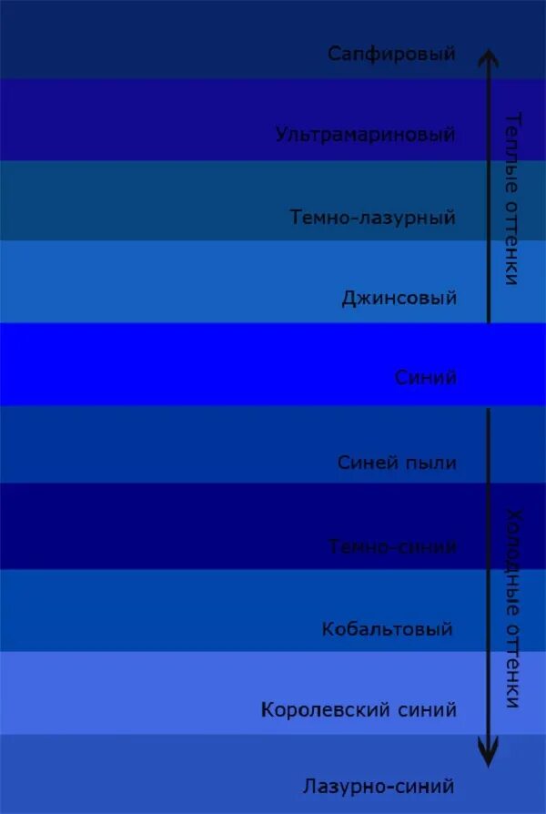 Красно синий название. Оттенки синего цвета. Оттенки синего цвета названия. Синие цвета названия. Оттенки синег о цветао.