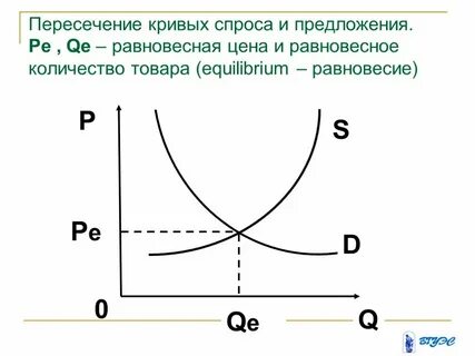 Найдите выручку продавцов в равновесии