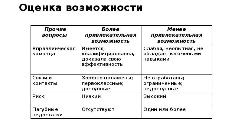 Бизнес гипотеза. Бизнес гипотеза примеры. Таблица гипотез бизнес. Гипотеза бизнес проекта пример. Гипотеза бизнес идеи.