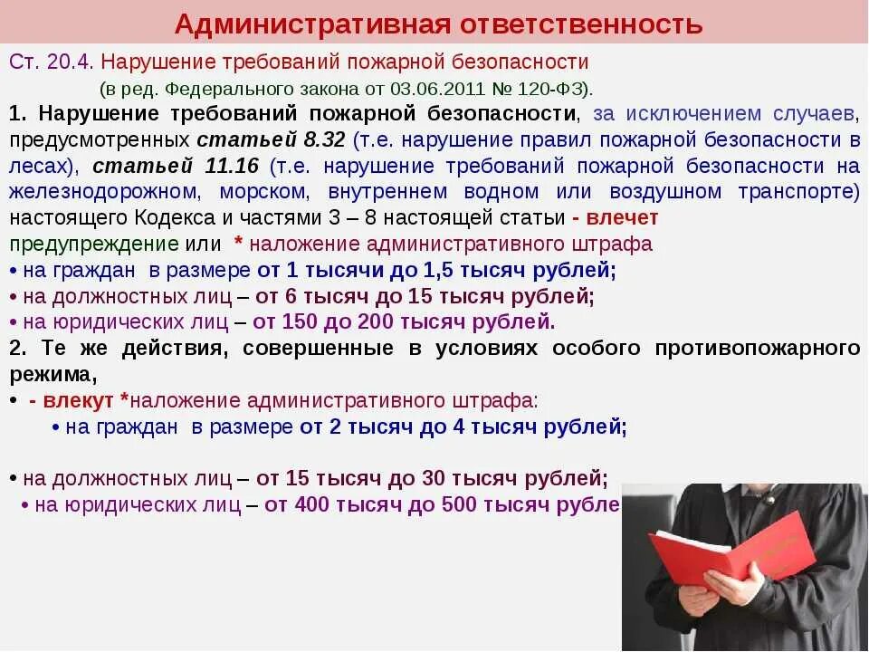 Статья 20.4 нарушение требований. Ответственность за нарушение пожарной безопасности. Наказание за нарушение требований пожарной безопасности. Виды наказаний за нарушение требований пожарной безопасности. Виды нарушений требований пожарной безопасности.