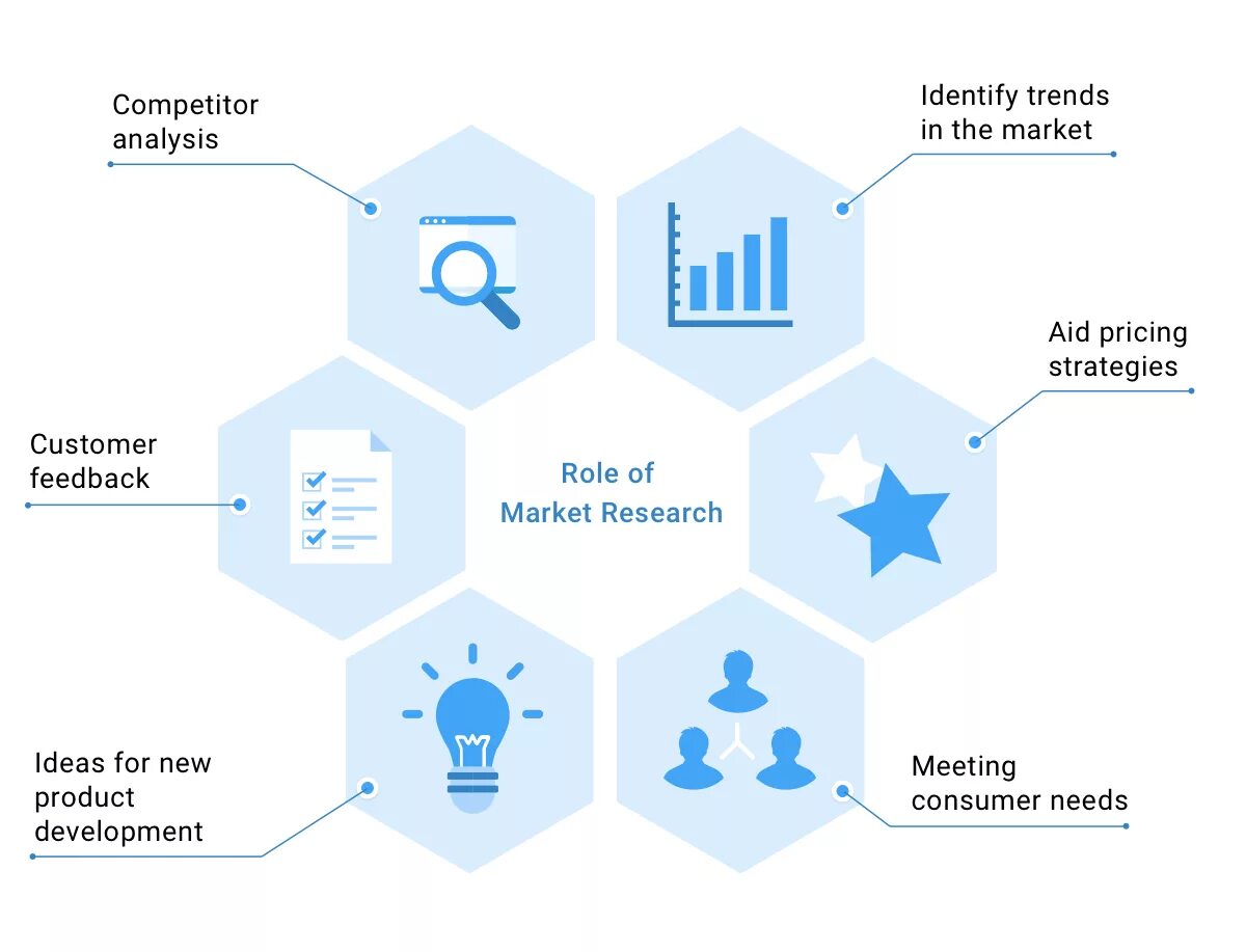 Research has revealed some worrying trends. Market research. Market and competitor Analysis. The role of Market research. Исследование маркетинг.