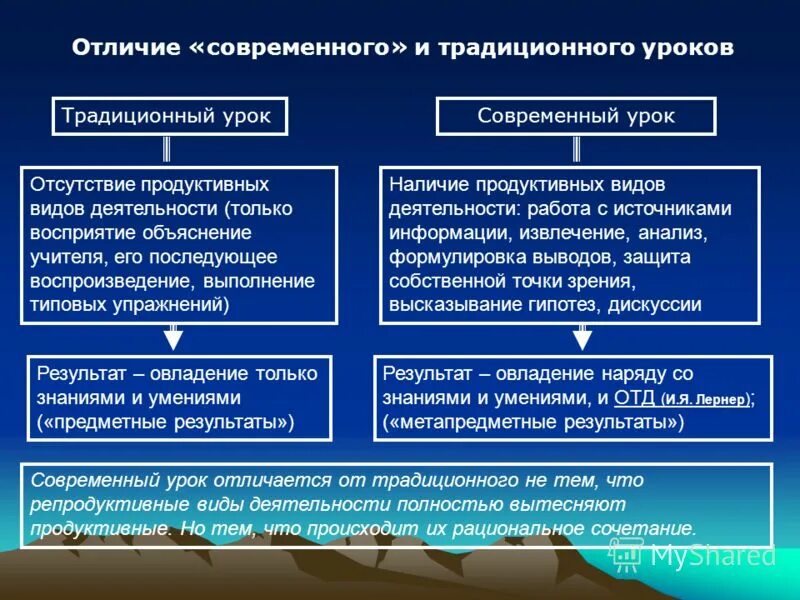 Традиционный урок цели. Чем отличается современный урок от традиционного. Различия традиционного и современного урока. Различие современного урока от традиционного. Традиционный урок и современный урок.