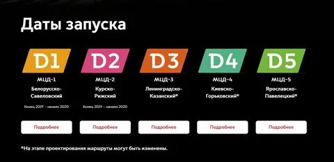 Когда будет мцд 5