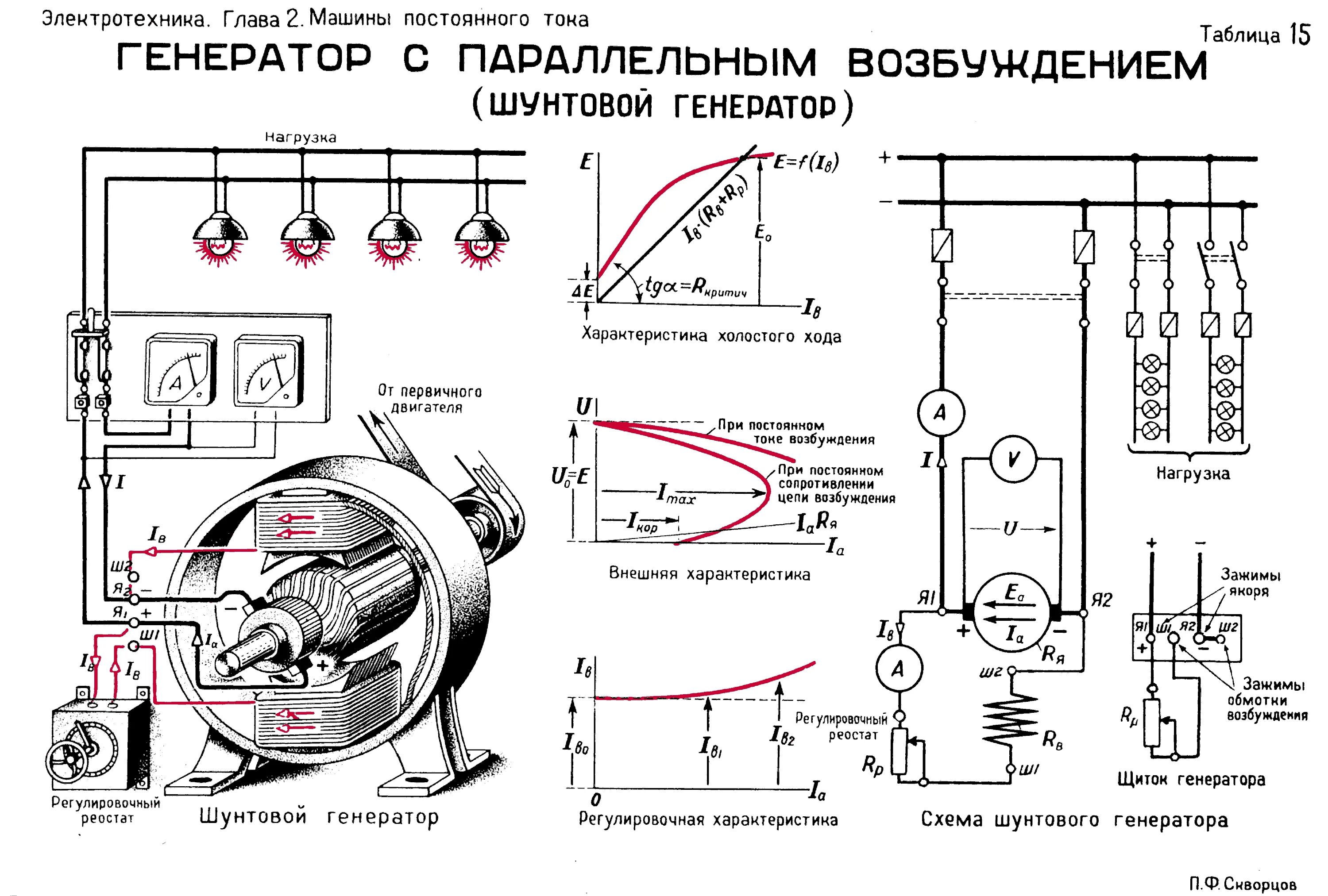 Электрическая схема электродвигателя переменного тока. Схема обмоток электродвигателя постоянного тока. Схема подключения электродвигателя постоянного тока 220в. Схема бензогенератора переменного тока 220в.