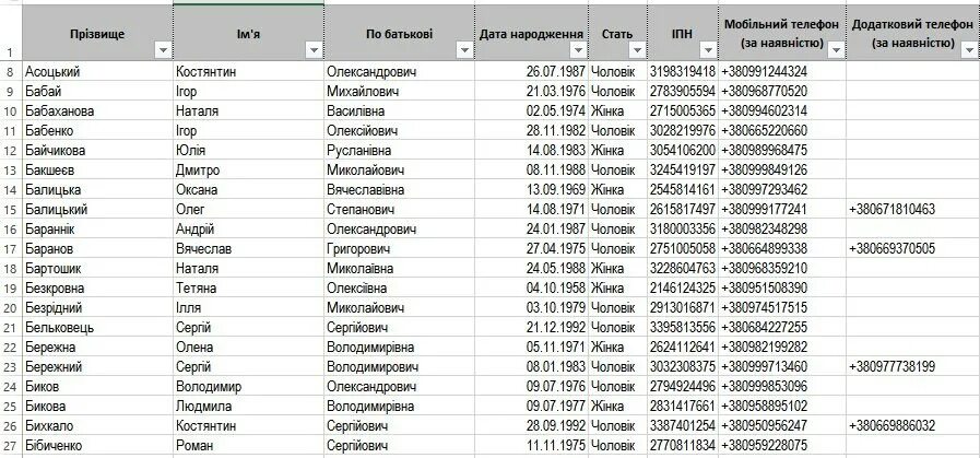 Регистров фамилия. Список ветеранов боевых действий. Реестр ветеранов боевых действий. Список ветеранов боевых действий по фамилии. Список ветеранов боевых действий в Чечне.