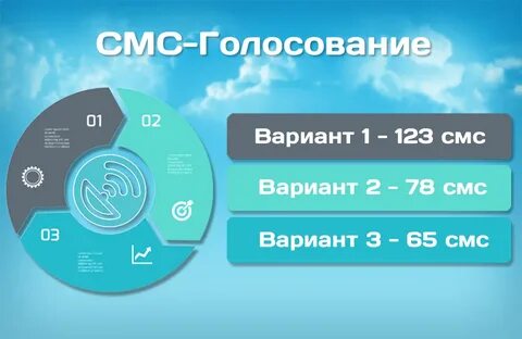 Гео смс голосование